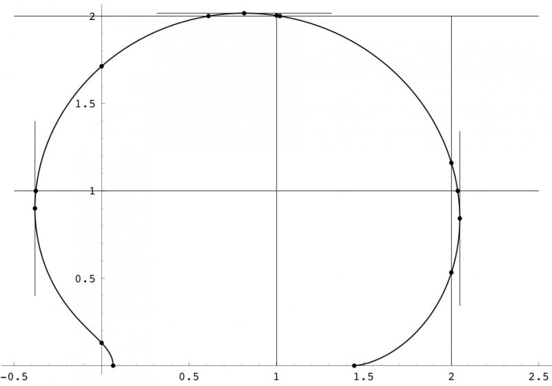 File:Shell-region.png